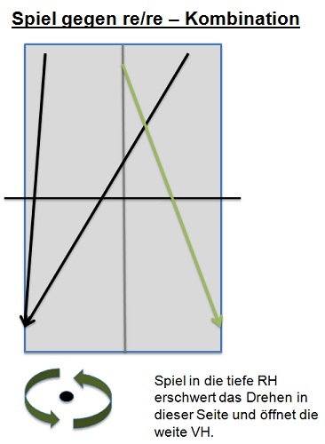 So kann eine Variante aussehen.